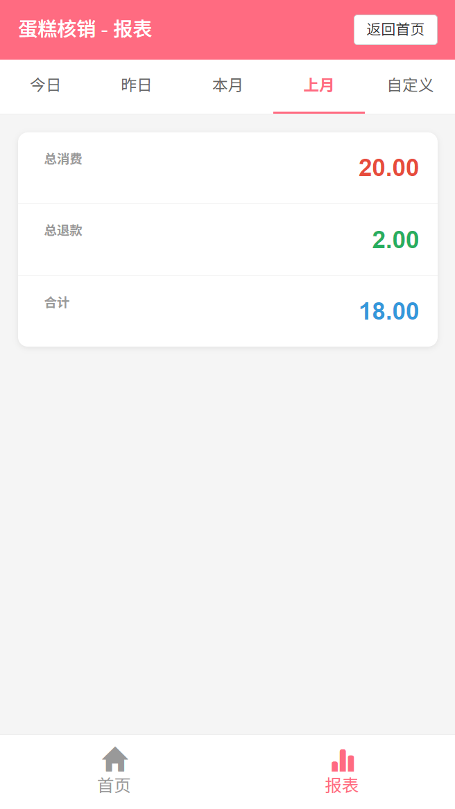 蛋糕核销截图